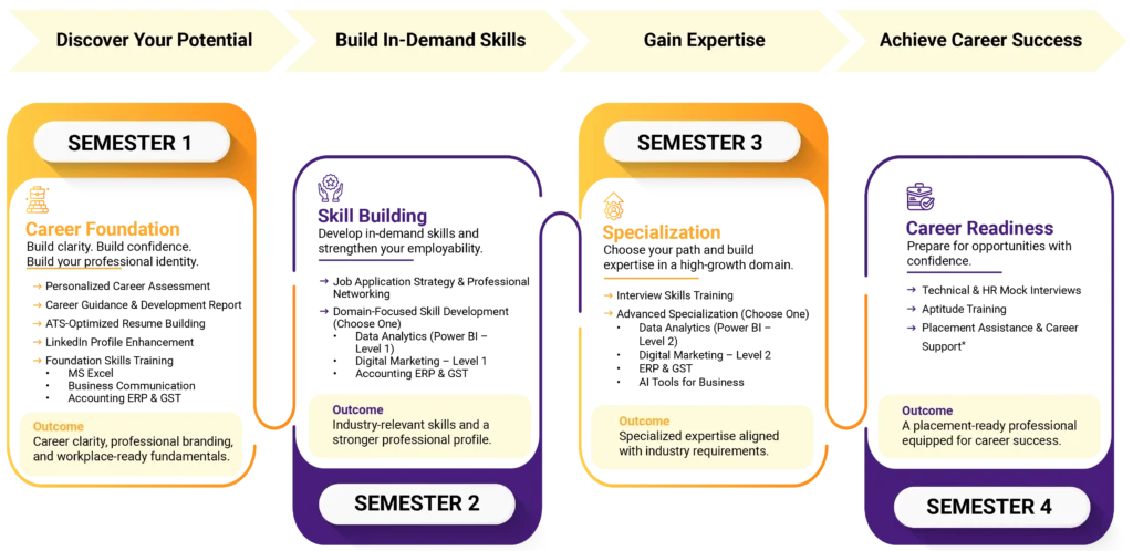 career-process-info